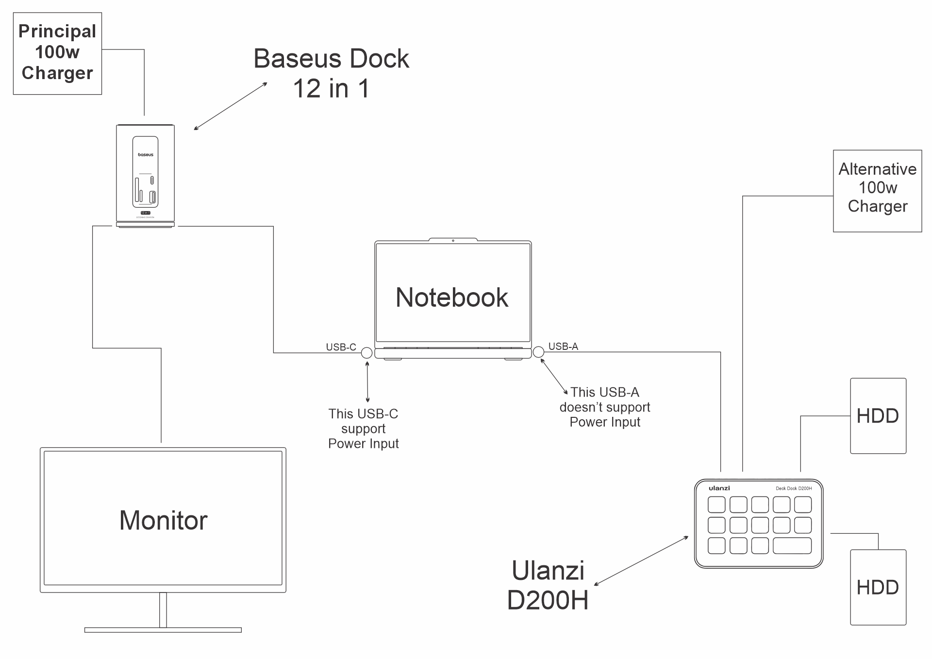 Diagrama de conexões Ulanzi D200H.png